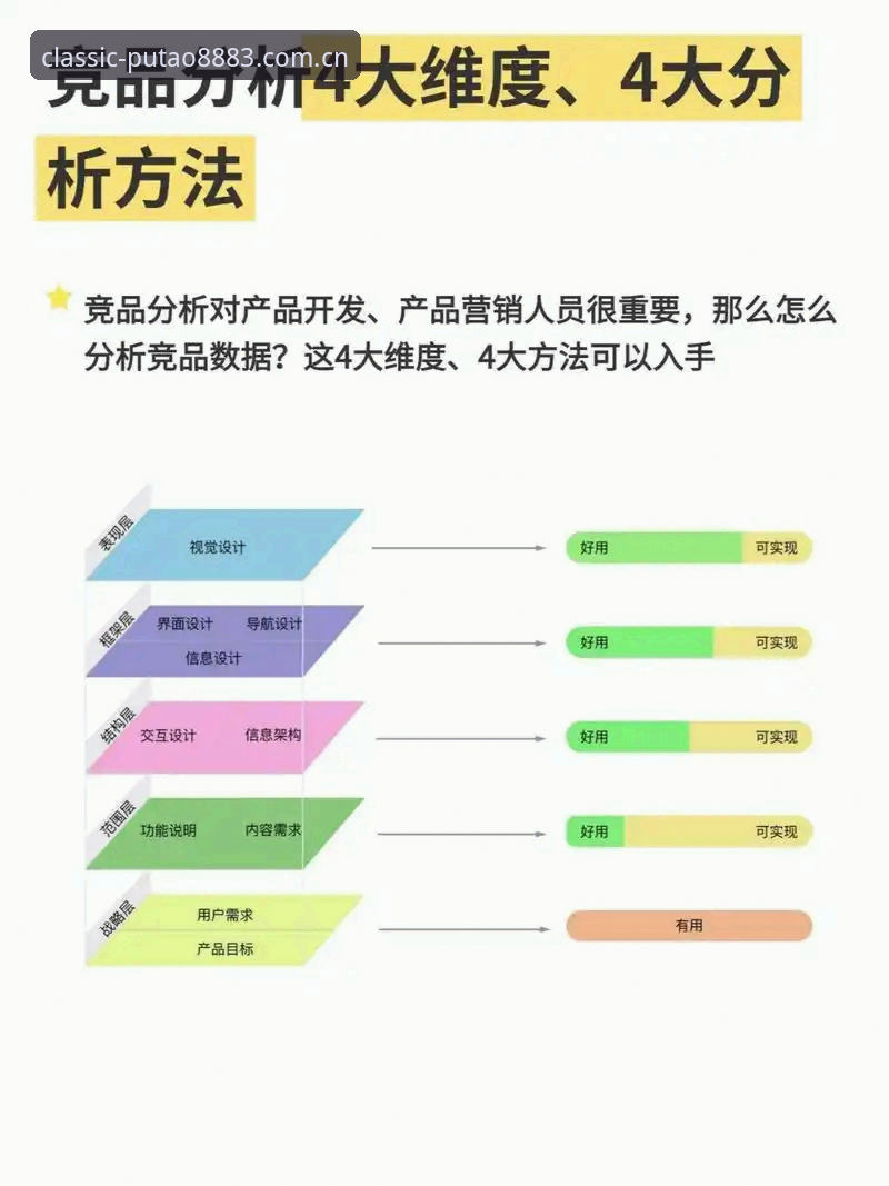 新葡萄8883特色详解：技术评测视角下的正版下载与竞品对比分析